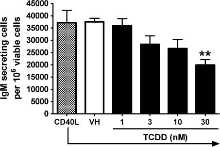 FIG. 10.