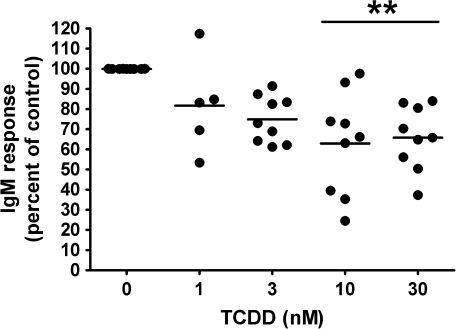 FIG. 9.