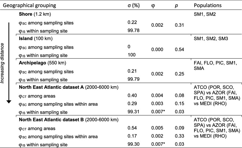 graphic file with name 12862_2019_1414_Tab4_HTML.jpg