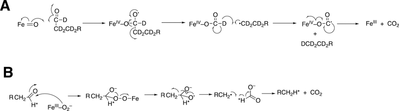 Figure 93.