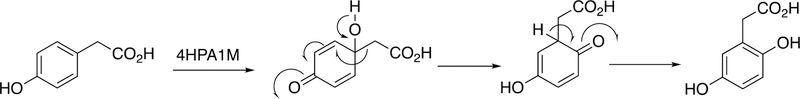 Figure 108.