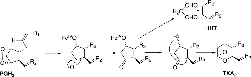 Figure 15.