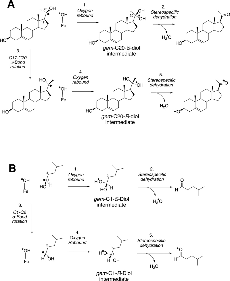 Figure 72.