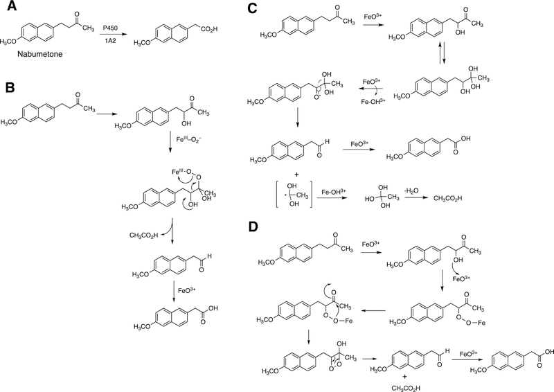 Figure 94.