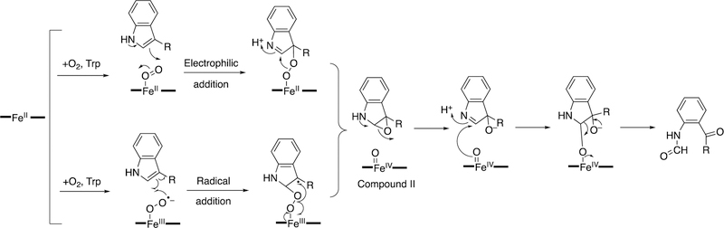 Figure 136.