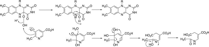 Figure 112.