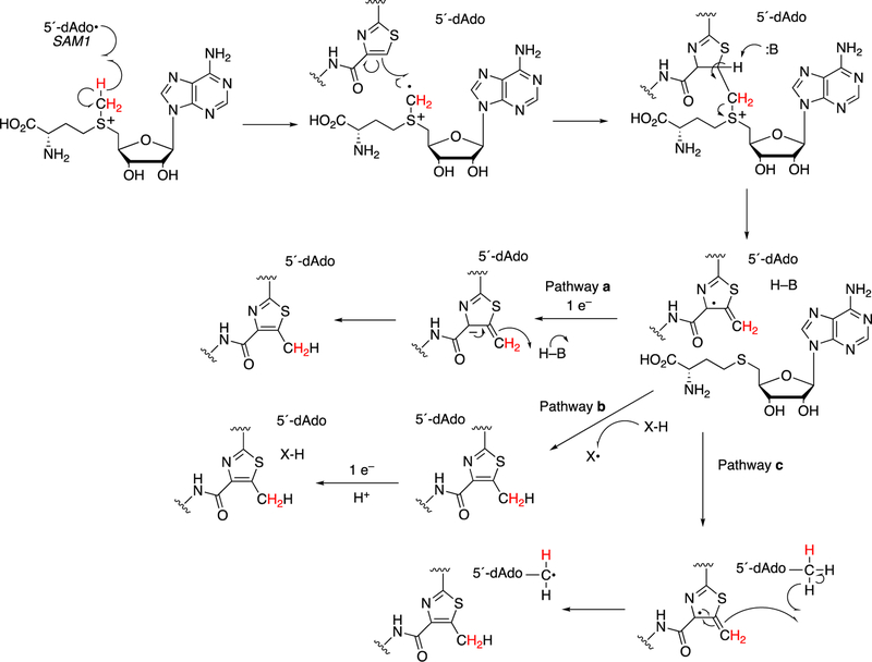 Figure 47.