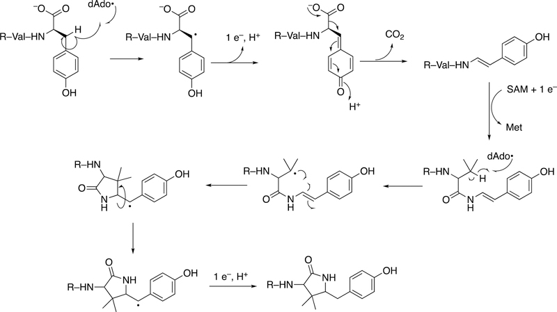 Figure 131.