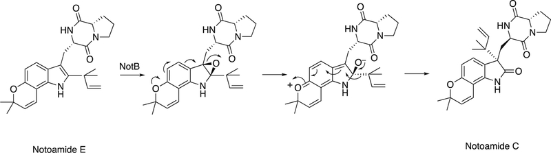 Figure 27.