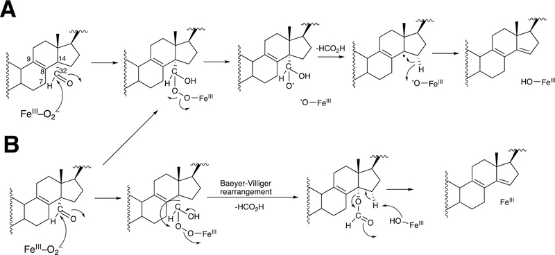 Figure 75.