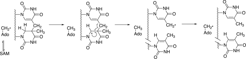 Figure 129.