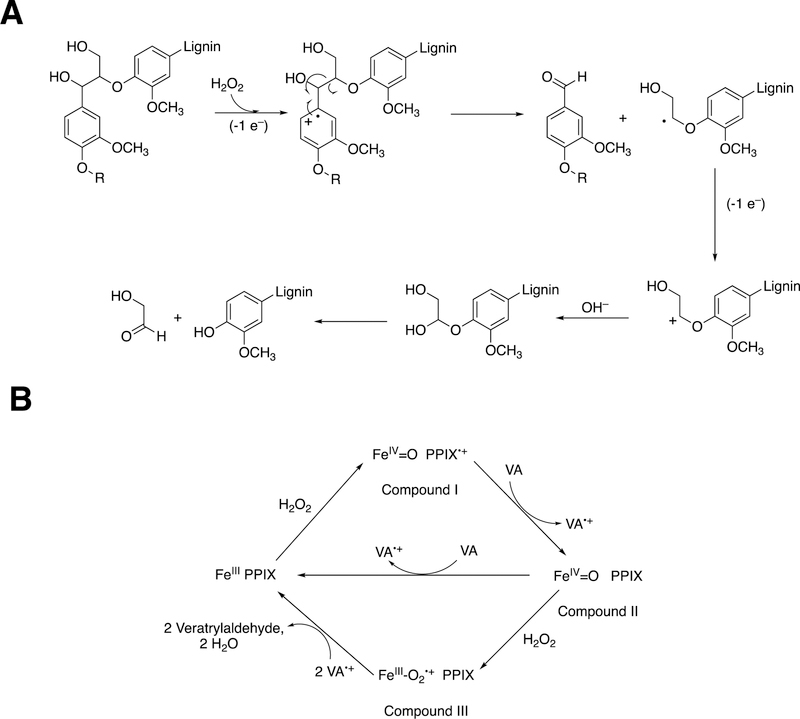 Figure 156.