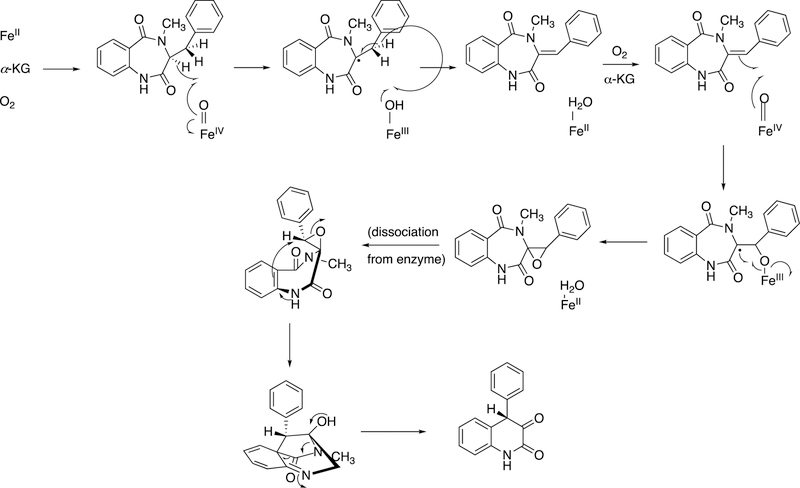 Figure 150.