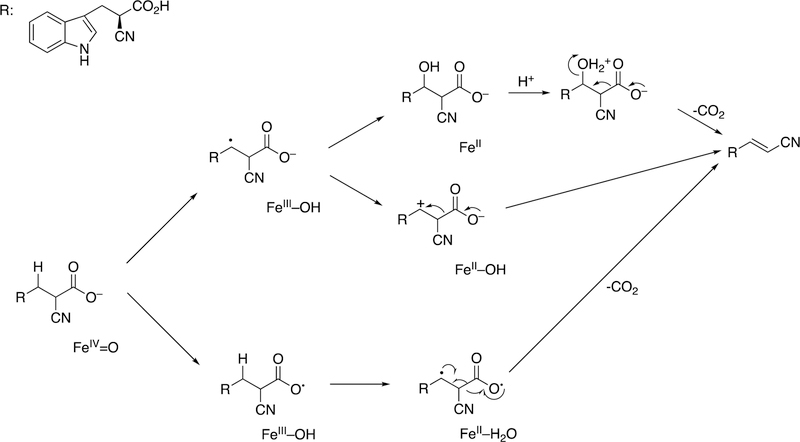 Figure 151.