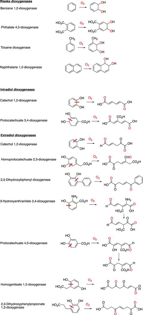 Figure 138.