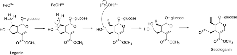 Figure 105.