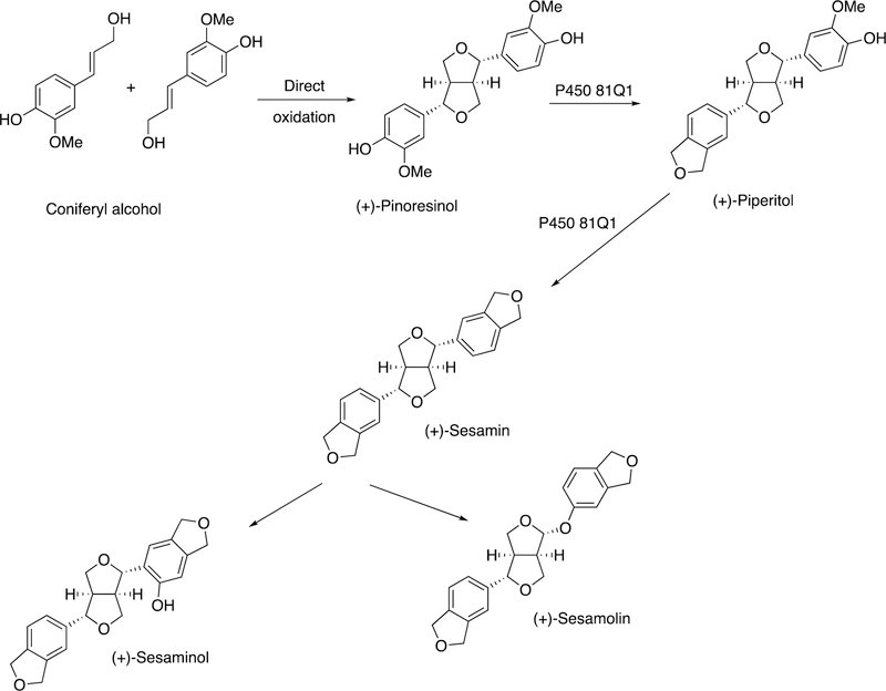 Figure 52.