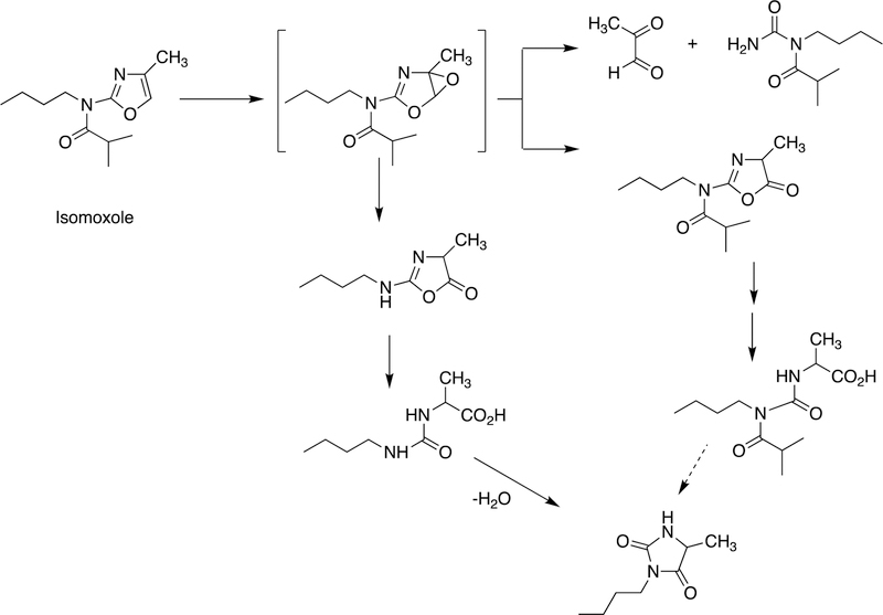 Figure 98.