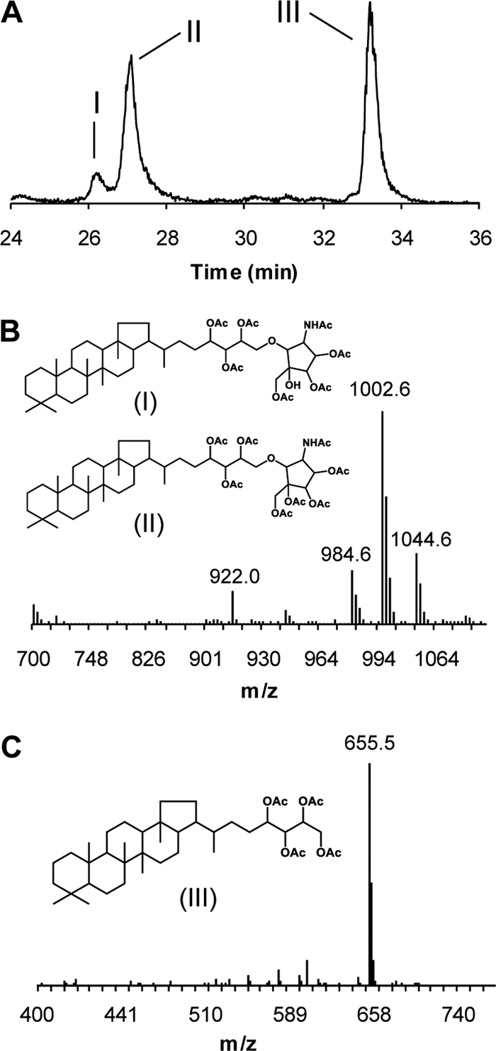 Fig 8