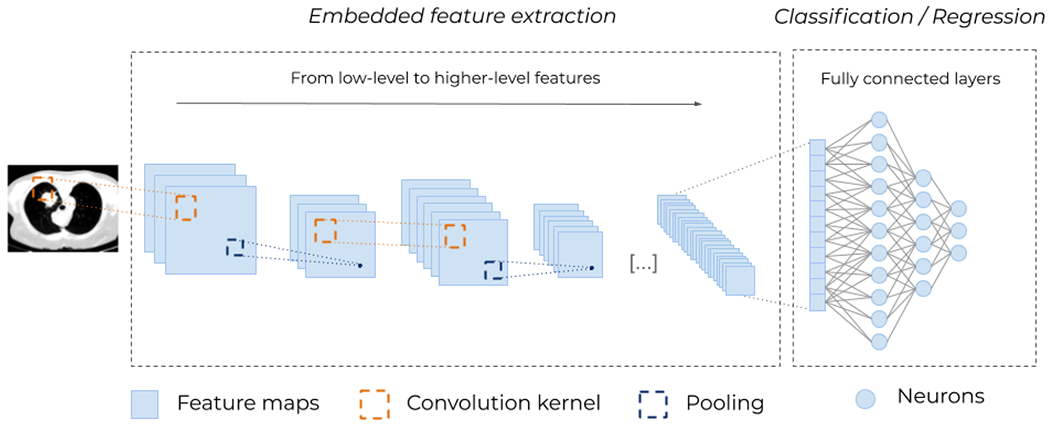 Figure 9.