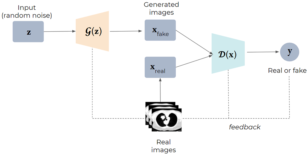 Figure 10.