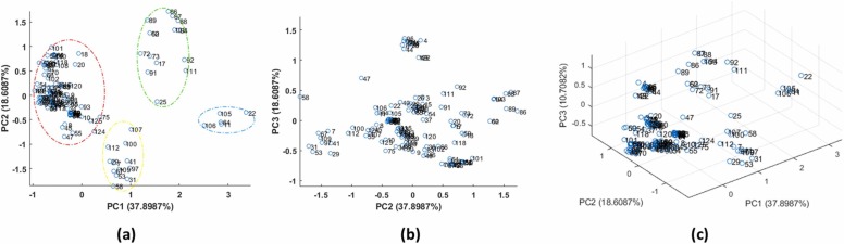 Fig. 4