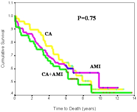 Figure 3a