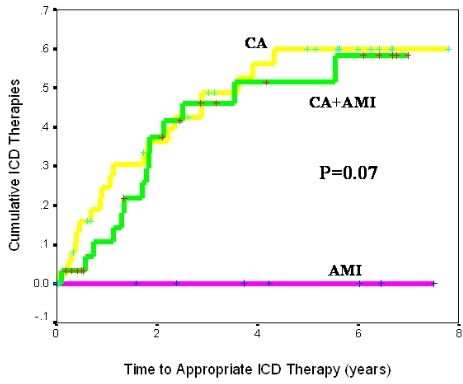 Figure 3b