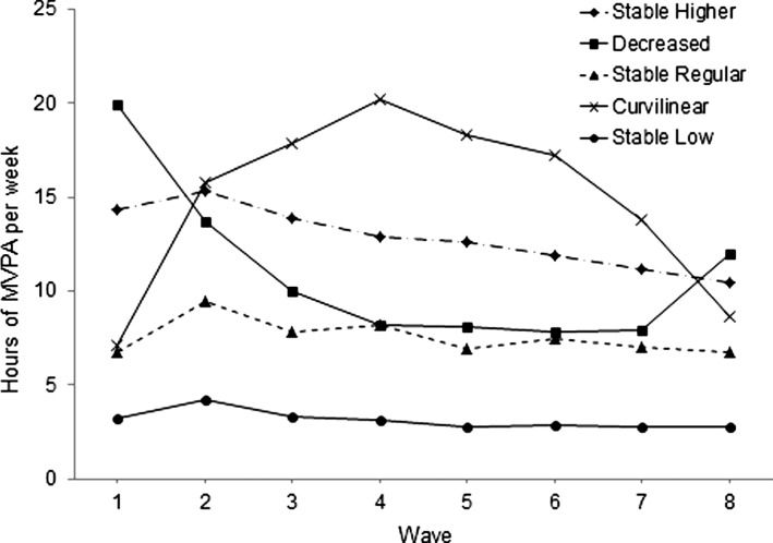 Figure 1.