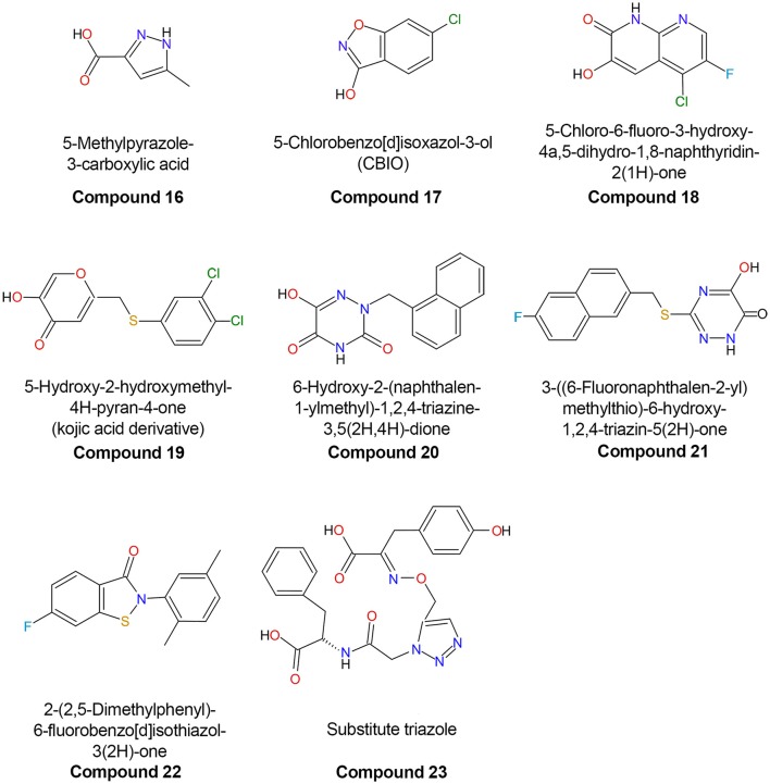 Figure 7