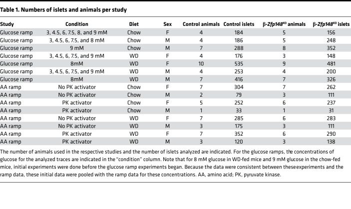 graphic file with name jciinsight-7-154198-g006.jpg