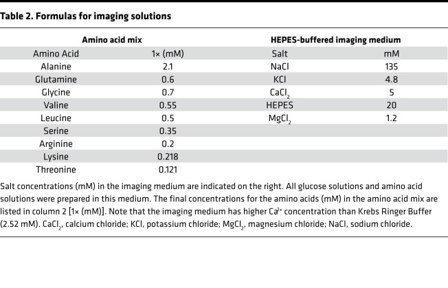 graphic file with name jciinsight-7-154198-g007.jpg