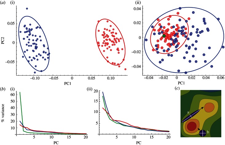 Figure 1.