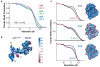 <b>Extended Data Figure 3</b>.