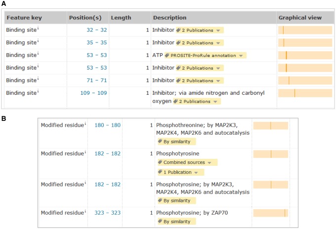 Figure 4.