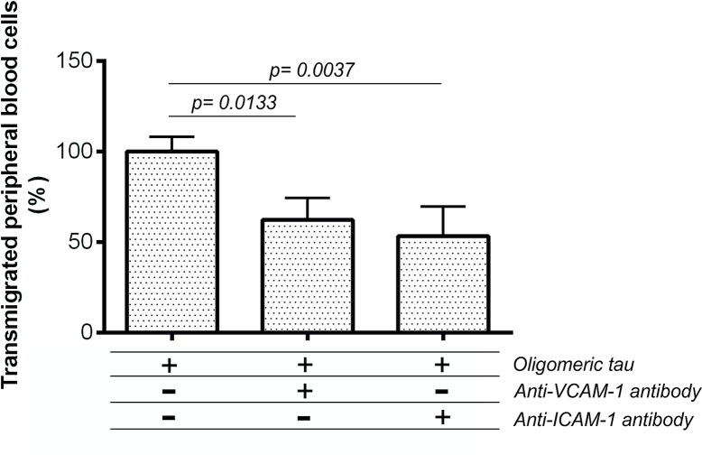 Fig 10