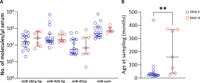 Figure 3—figure supplement 3.