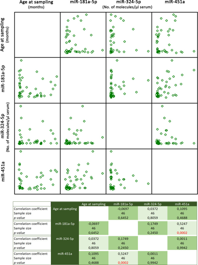 Figure 3—figure supplement 1.