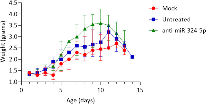 Figure 4—figure supplement 1.