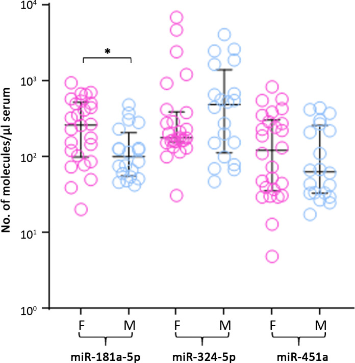 Figure 3—figure supplement 2.