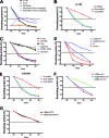 FIG. 7.