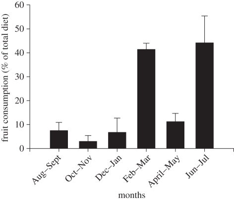 Figure 1.