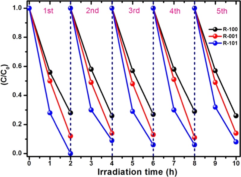 Figure 9