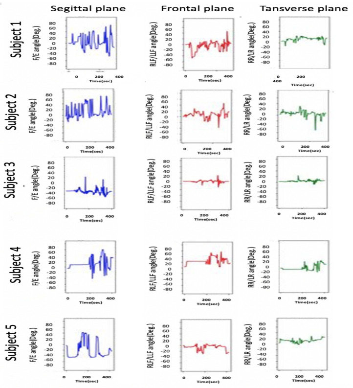 Figure 17