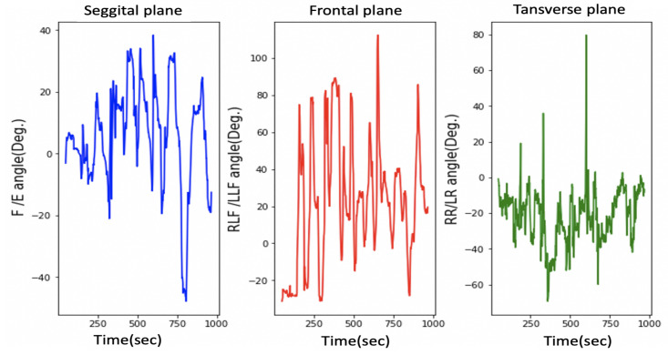 Figure 15