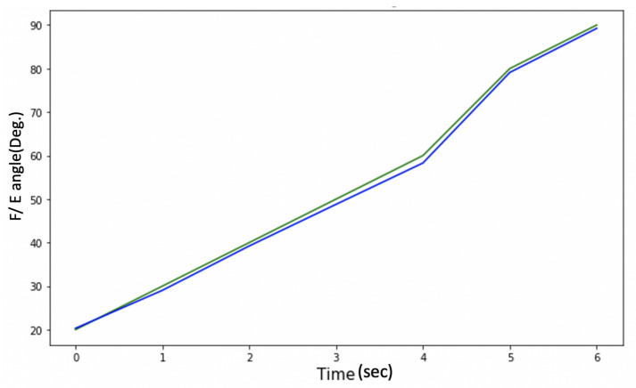 Figure 13