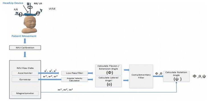 Figure 10