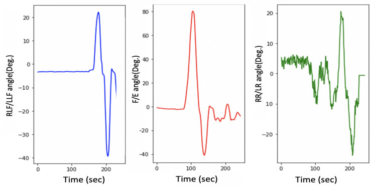 Figure 11