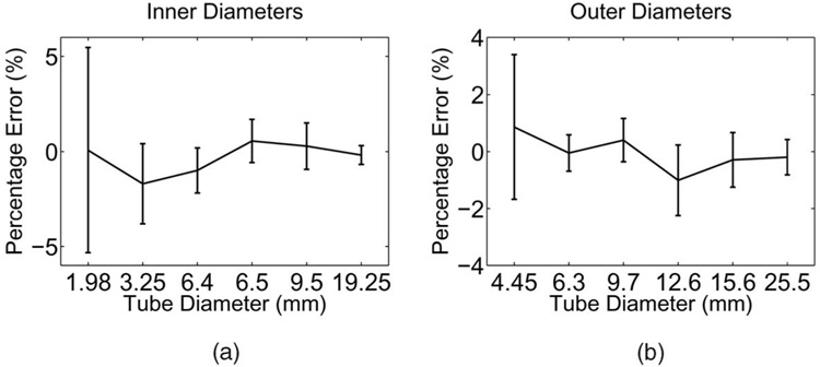 Fig. 10