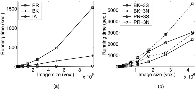 Fig. 9